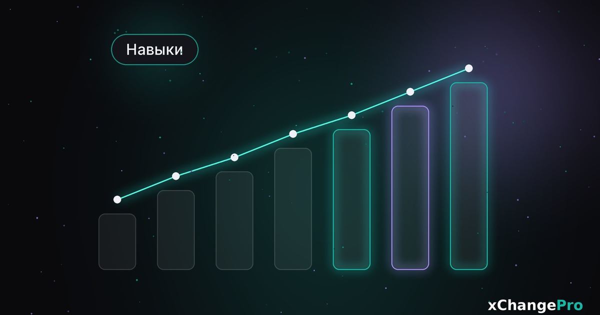 Какие навыки в разработке дорожают — мой список